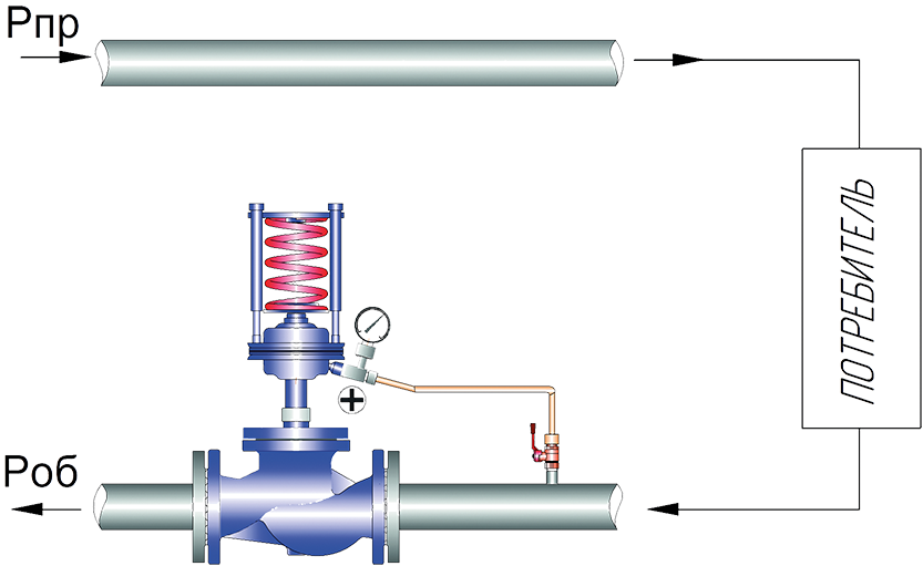 Регулятор воды после себя. РД-80 регулятор давления. Регулятор перепада давления пружинный. Регулятор перепада WFG 2 канальный до себя. УРРД регулятор перепада давления чертеж.