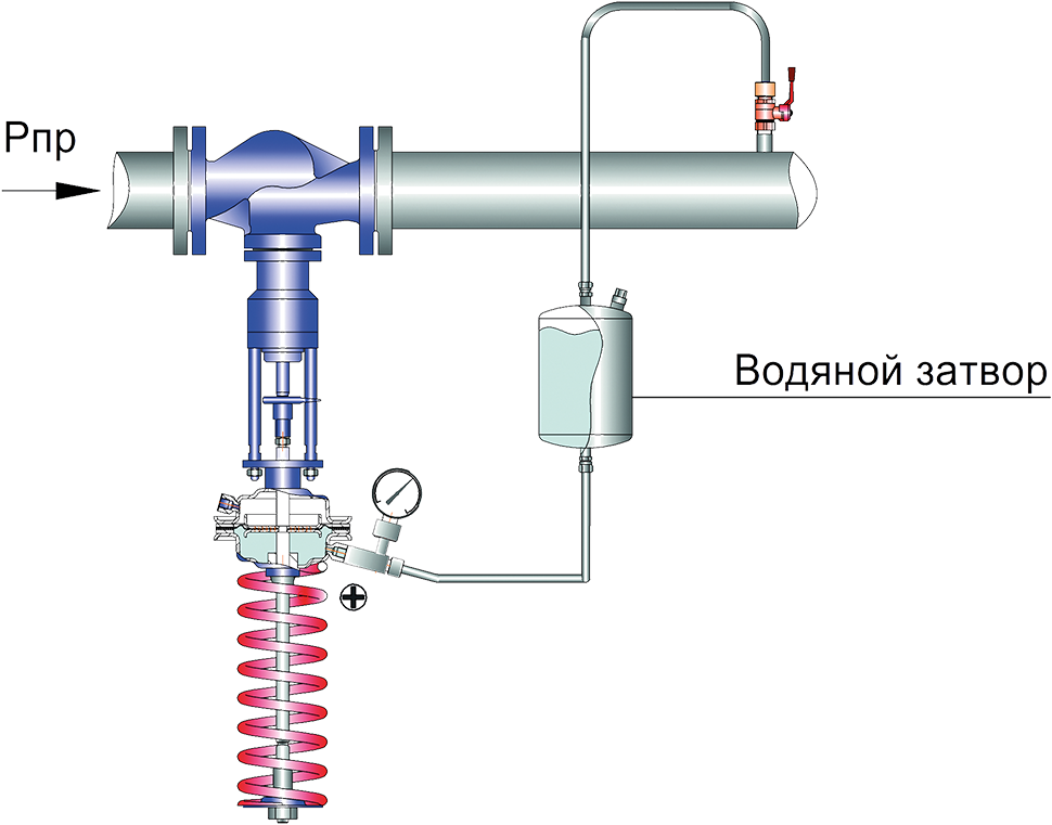 Регулятор воды после себя. Регулятор давления для пара Ду 15. Регулятор давления воды схема подключения к водопроводу. Схема трубопровода регулятор давления. Mankenberg 152 регулятор давления пара.
